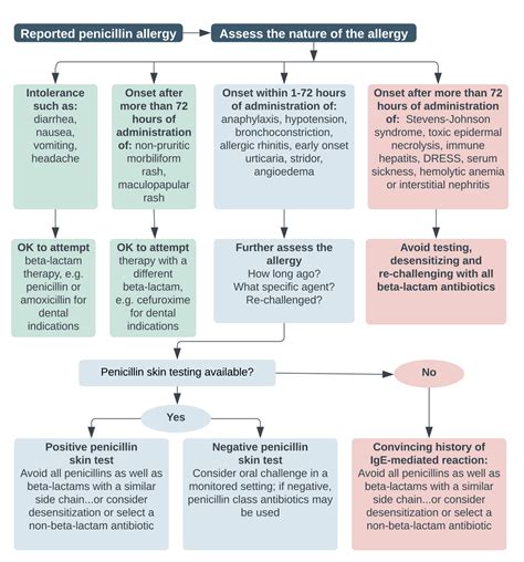Therapeutics Initiative | [148] Rethink clindamycin for dental patient safety
