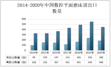 2021-2027年中国数控平面磨床行业市场全景调查及投资策略研究报告