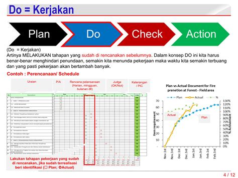 Penerapan silus PDCA dalam pekerjaan sehari-hari | PPT