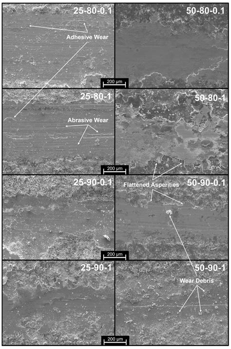 Enhanced Wear Resistance and Thermal Dissipation of Copper–Graphene ...