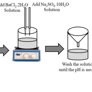 Reagent Example 的图像结果