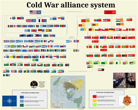 Cold War alliance system : r/UsefulCharts