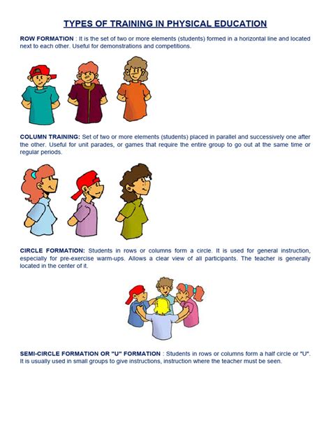 Types of Physique Language Learning 的图像结果