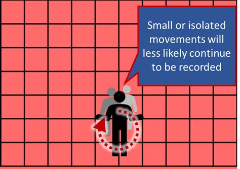 Image result for Stomping Camera While Recording