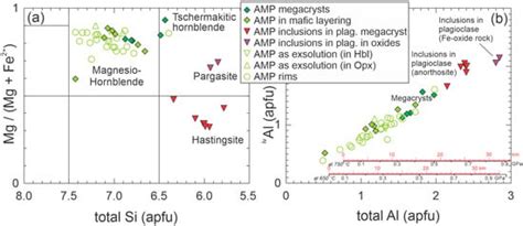 Mineralogy of the Steel Mountain Anorthosite Complex, Western ...
