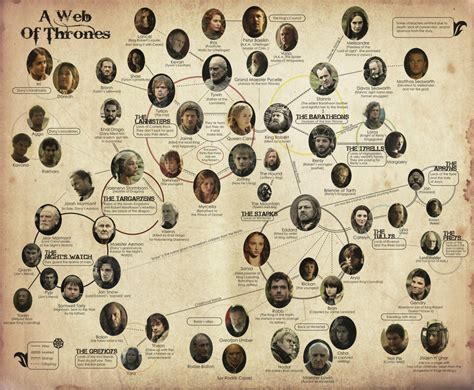 Game Of Thrones Characters Family Tree at Nicholas Ramsey blog