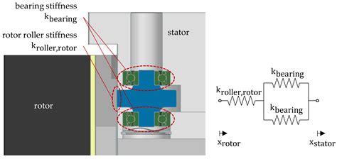 Drop-Downs of an Outer Rotor Flywheel in Different Planetary Touch-Down ...