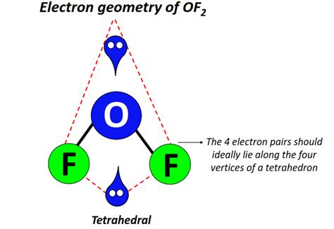 OF2 Lewis structure, Molecular geometry, Bond angle, Hybridization