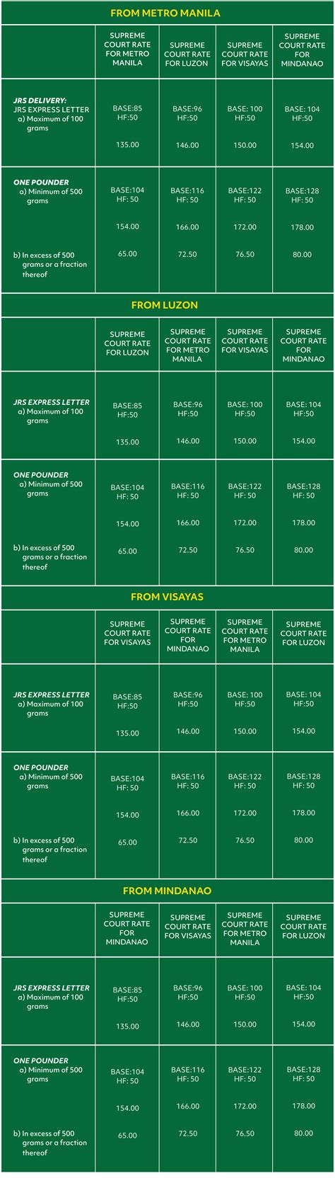JRS Express | Kahit Kailan Maaasahan, Kahit Saan Makakarating
