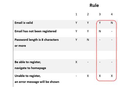 Image result for Decision Table with Spring Boot Example