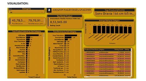 Image result for Amazon Sales Dataset Using Python