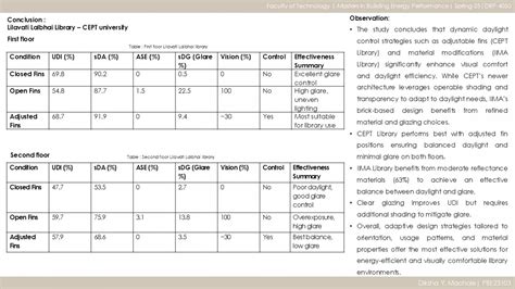 PBE23103 | CEPT - Portfolio