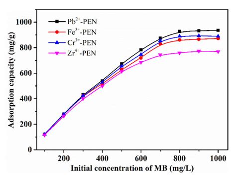 Scalable Fabrication of Metallopolymeric Superstructures for Highly ...