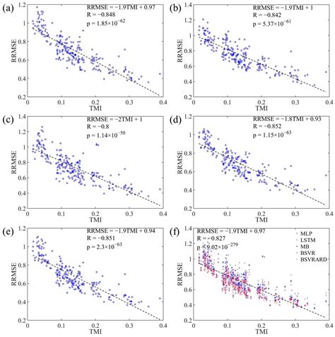 An Index Used to Evaluate the Applicability of Mid-to-Long-Term Runoff ...