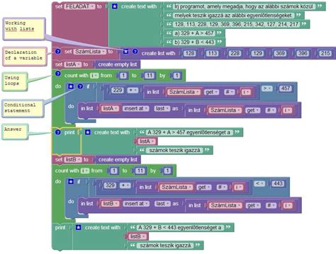 Image result for Programming Structures Example