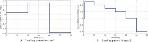 Image result for Random Pattern for Loading