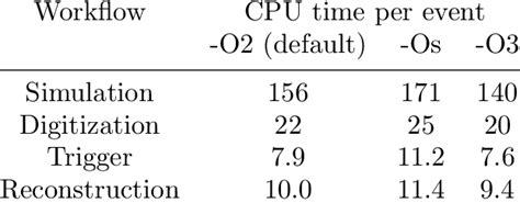 Image result for GCC Optimization Techniques