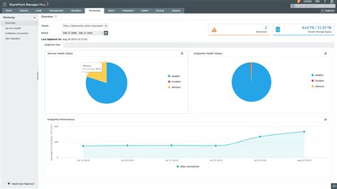 Image result for SharePoint Monitoring Tools