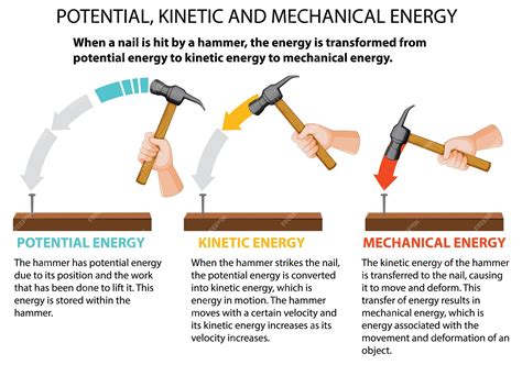 Mechanical Energy 的图像结果