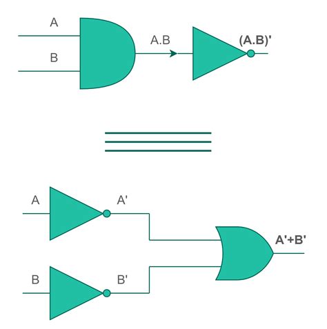 Boolean Laws 的图像结果