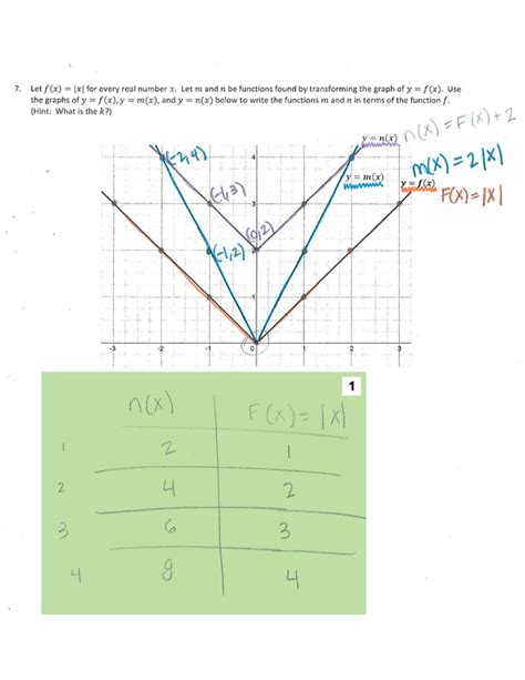 Image result for Maths Function Fresh Student