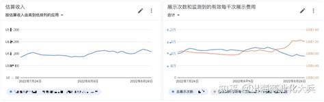 进一步细分用户群体，让adwords费用用在刀刃上_Google优化_罗帆博客