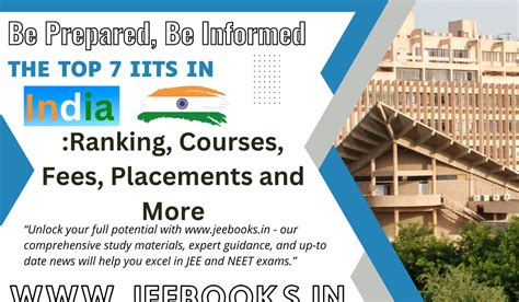 The Top 7 IITs in India: Ranking, Courses, Fees, Placements and More