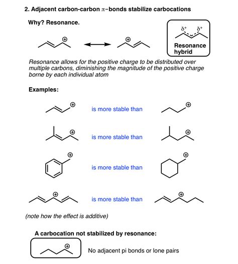 Covalent Bond Fission: Homolytic and Heterolytic - Chemistry for JEE ...
