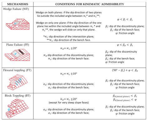 Exploiting a Semi-Automatic Point Cloud Segmentation Method to Improve ...