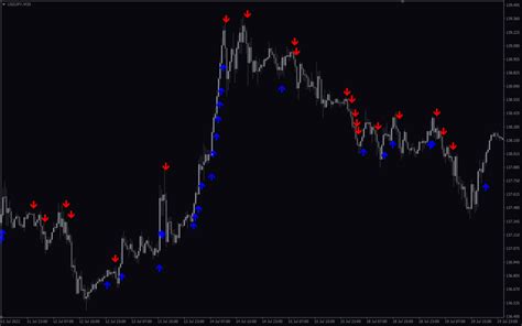 Image result for Scalping Trading Icon