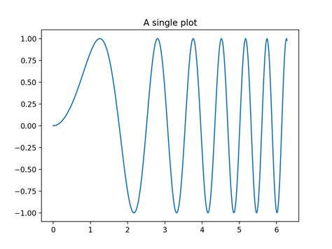 Image result for Plot Subplos in Matplotlib
