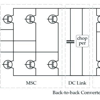 Permanent Magnet Synchronous Generator 的图像结果