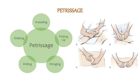 Image result for Deep Tissue Manipulation