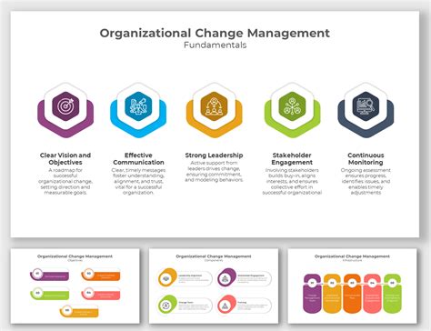 Change Management Organizational Development 的图像结果