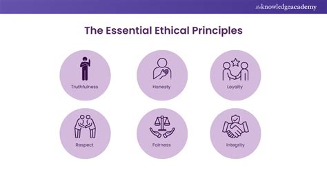 Morality 的图像结果