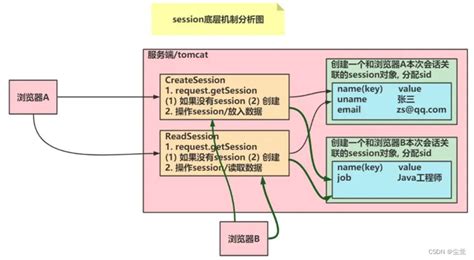 Session Features 的图像结果