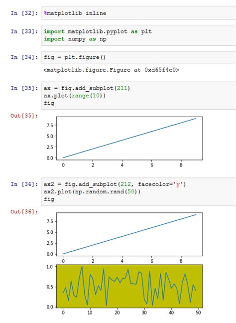 Image result for Plot Subplos in Matplotlib