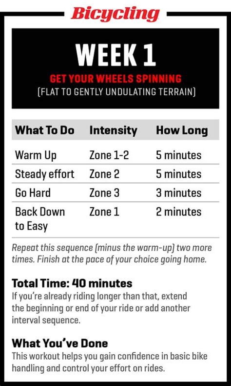 Image result for Cycling Workout Program