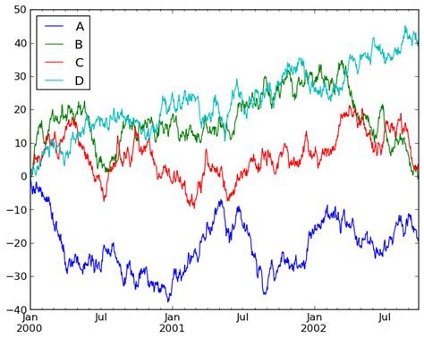 Image result for Pandas Matplot