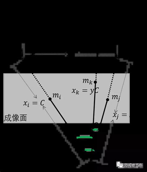 P3p Computer Graphics 的图像结果