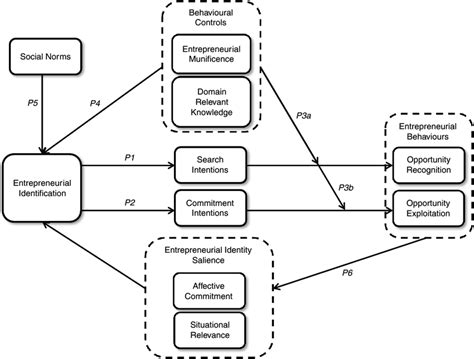 Image result for Recursive Evalution Process