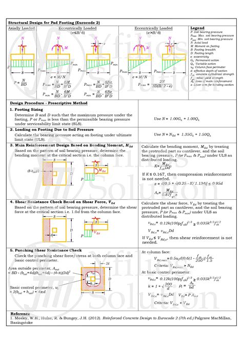 Image result for Pad Column Footing Design