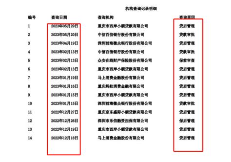 2次逾期，贷后管理很多，目前7笔网贷未结清，这征信车贷能批吗？ - 知乎