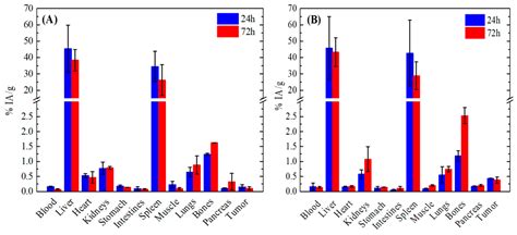Trastuzumab Conjugated Superparamagnetic Iron Oxide Nanoparticles ...