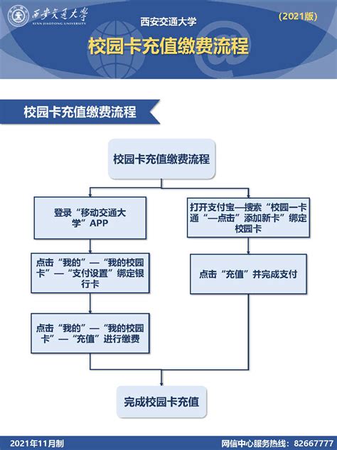 公务卡结算报销服务流程图-南京工程学院财务处