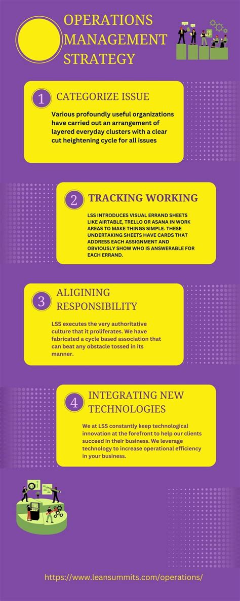 Operations Management Strategies 的图像结果