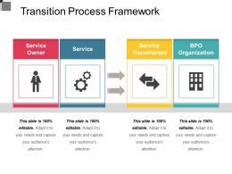 Image result for Transition Process in Python