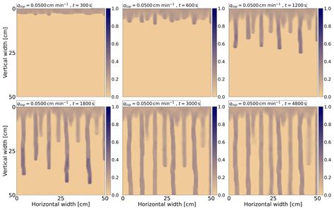 HESS - Modeling 2D gravity-driven flow in unsaturated porous media for different infiltration rates