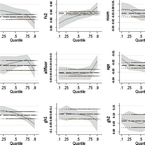 Image result for Quantile Regression