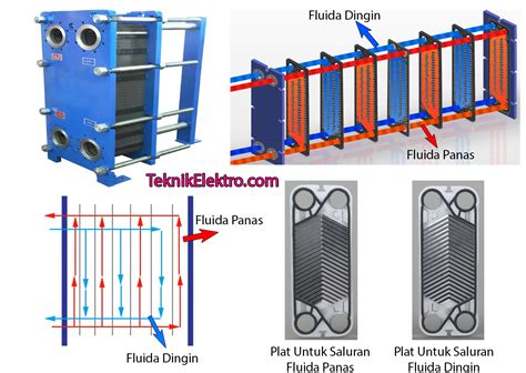 Perbandingan Plate Heat Exchanger Dan Shell And Tube – LEKPU